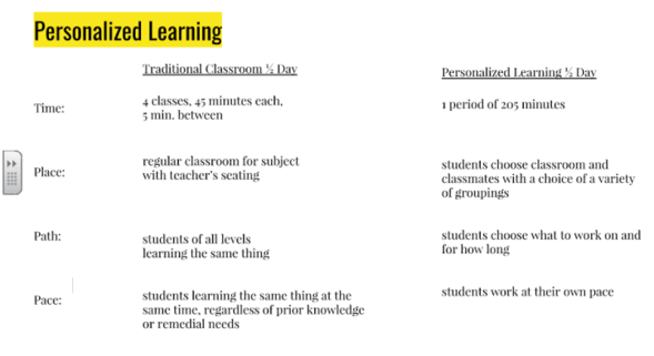 Personalized Learning schedule - Classroom