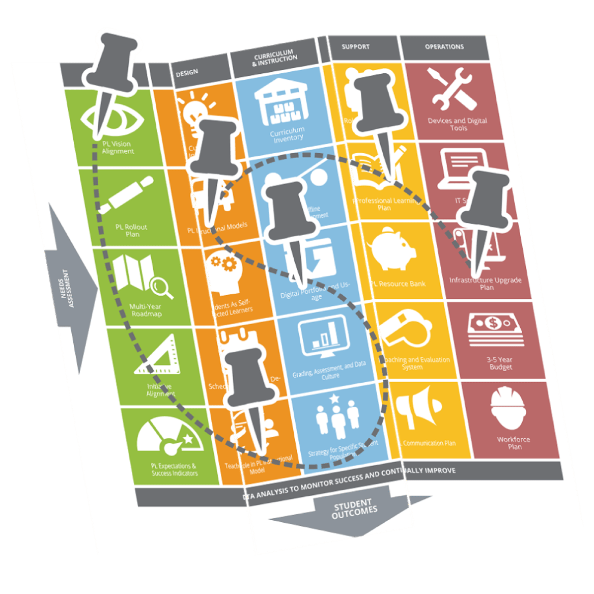 PL Implementation Framework: 1 Year Later