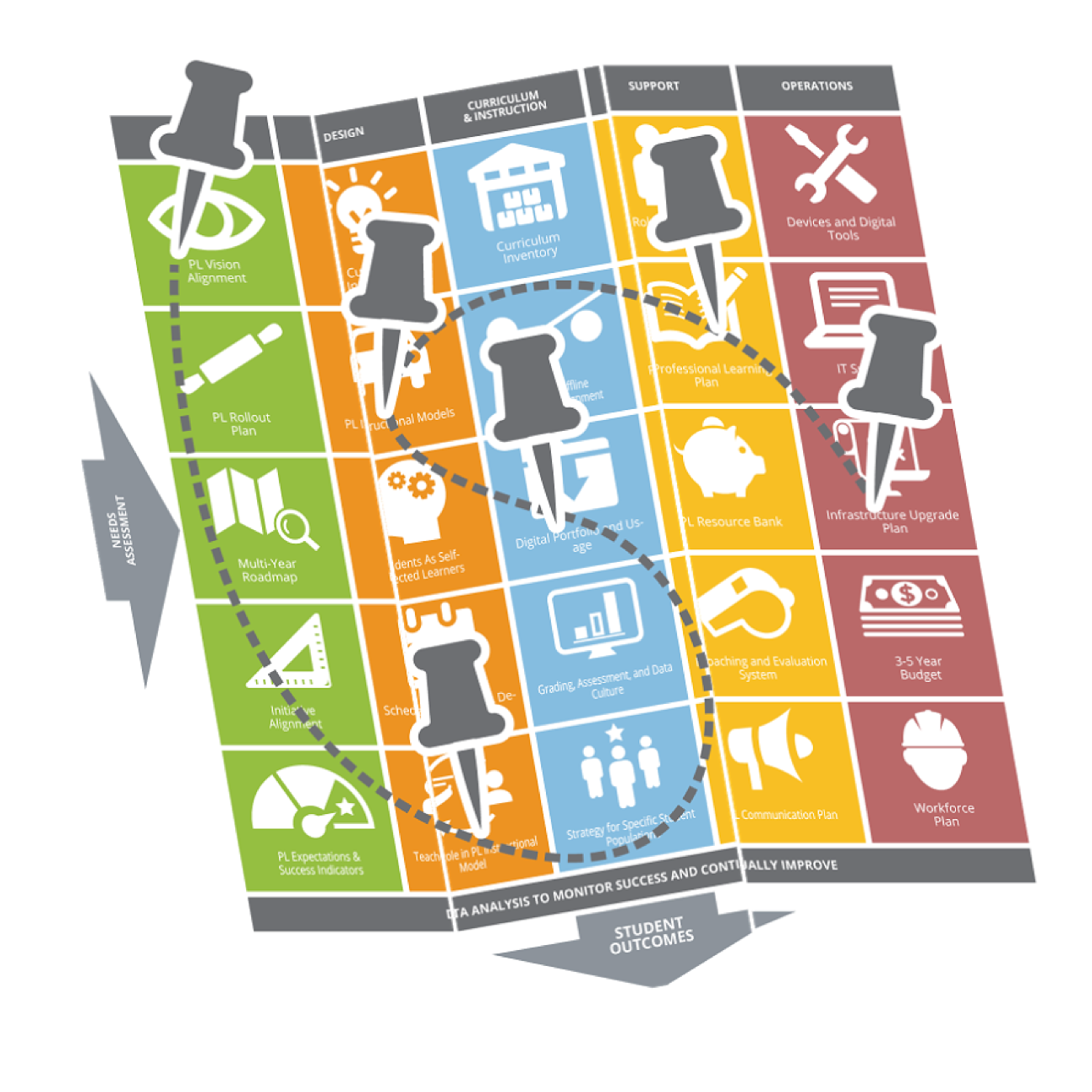 PL Implementation Framework: 1 Year Later