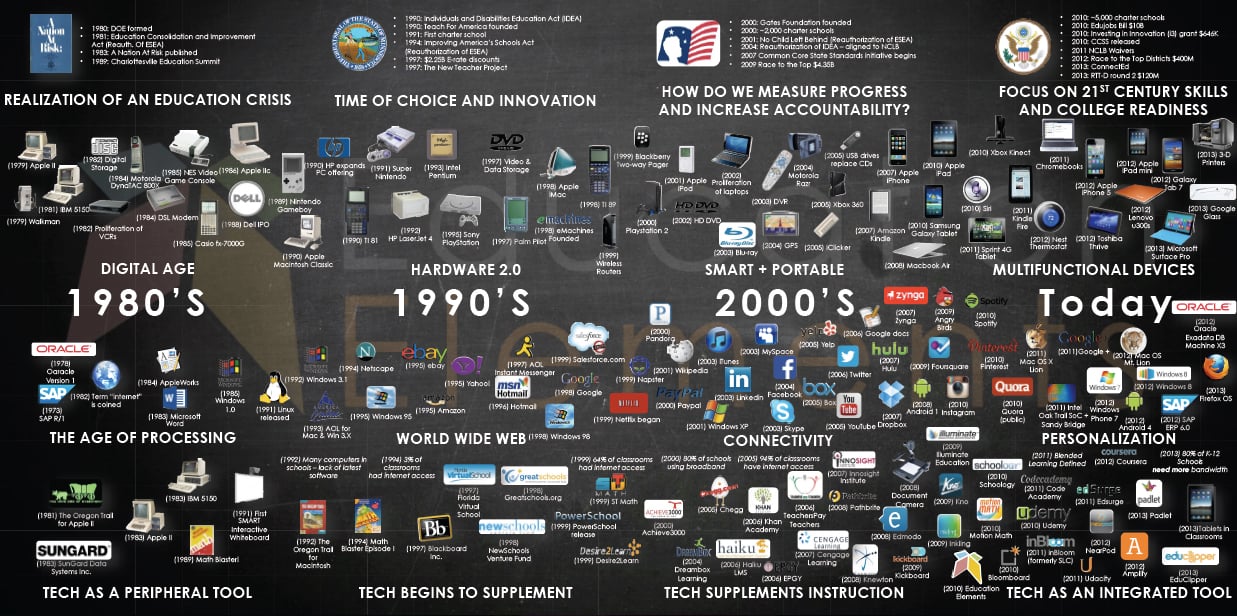 HistoryOfEdtech