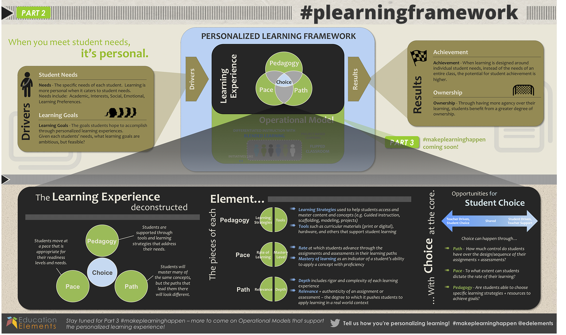 #plearningframework (part 2 of our series)
