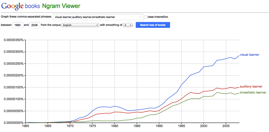 Ngram