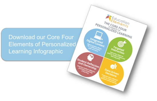 Download our Core Four Elements of Personalized Learning Infographic