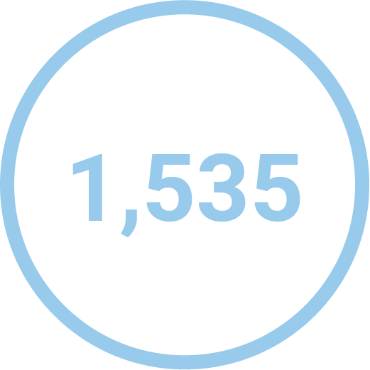 1,535