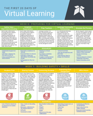 First 20 Days of Virtual Learning