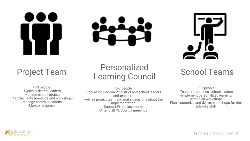 Emerging trends in Education: Personalized Learning, CBE and more