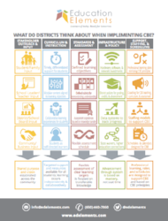 Competency-Based Education Framework -