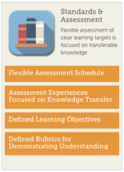 CBE toolkit #4