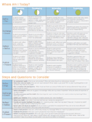 Collaborative learning framework 2