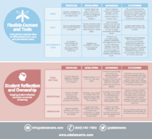 Core Four Continuum of Personalized Learning - Preview of part 2