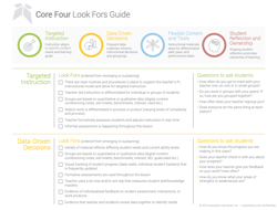 Personalized Leaning Walkthrough Guide - Core Four Look Fors page 1