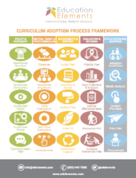 Curriculum Adoption Process