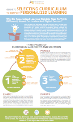 Curriculum selection guide