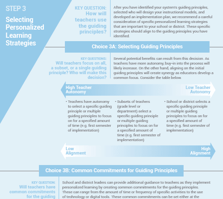 PL Design Parameters 3