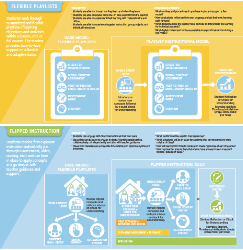 Instructional models of personalized learning for elementary schools