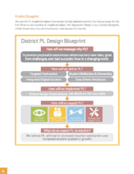 Personalized Learning Implementation Framework WP