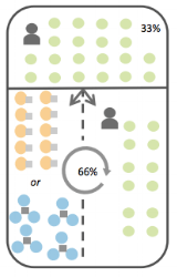 Instructional Model design 1