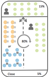 Instructional Model design 3