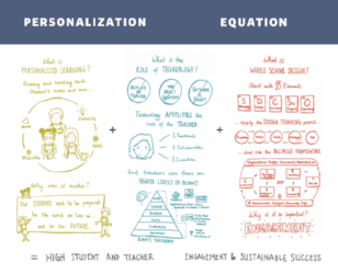 Personalized Learning Playbook