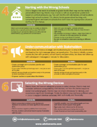 Personalized Learning Risks
