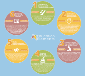 Personalized Learning risks