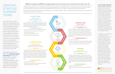 Education Elements Guide to Strategic Planning Teams