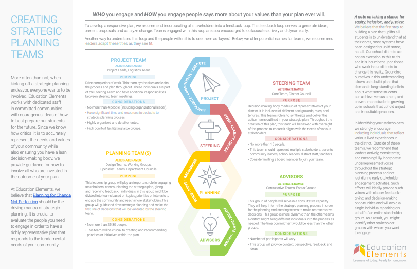 how to create school strategic planning team