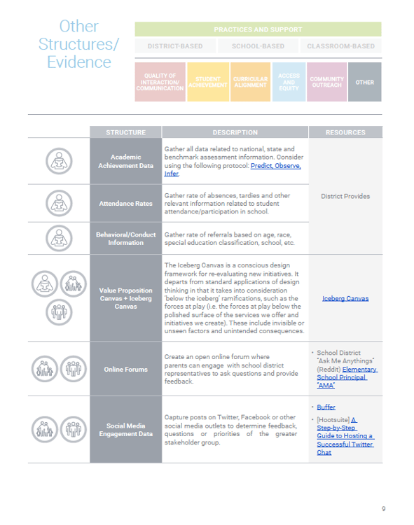Districts Strategic Planning - Stakeholder Engagement Guide - Education ...