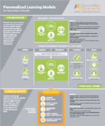 Instructional Models for secondary schools