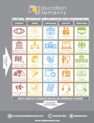Virtual Program Implementation Framework - Education Elements