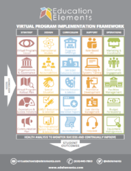 Virtual Program Implementation Framework
