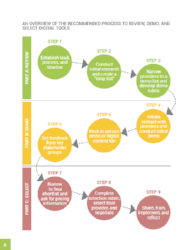 curriculum adoption part 3