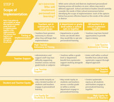 PL  Design Parameters Step 2