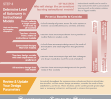 PL Design Parameters 4