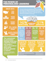 Personalized Learning Impact Report