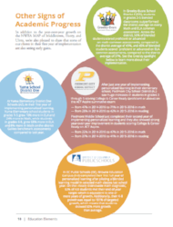 Personalized Learning Impact Report