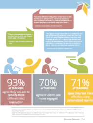 Personalized Learning Impact Report