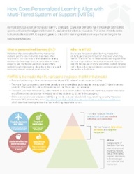Personalized Learning and MTSS