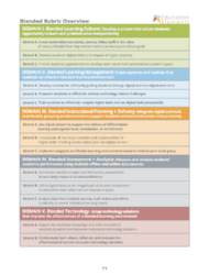 Blended Learning teacher rubric