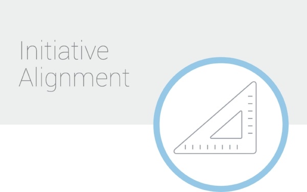 District initiative alignment