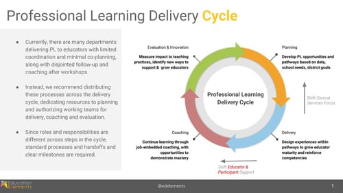 PD Budgeting Process