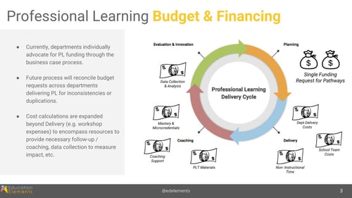 PD Budgeting 2
