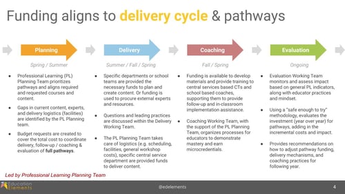 PD Budgeting 3