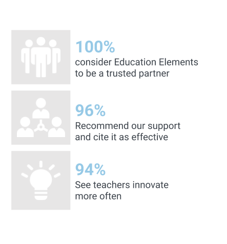 About Education elements