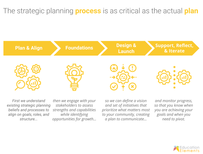 How to write a school strategic plan