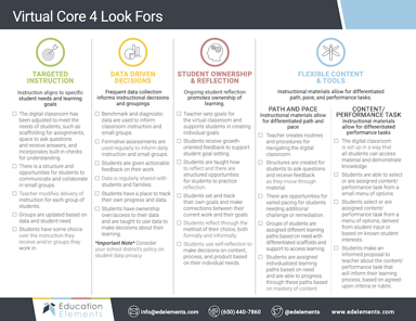 Distance Learning Core 4 Look Fors Guide Resource Thumbnail