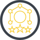 Innovative Leadership Competencies