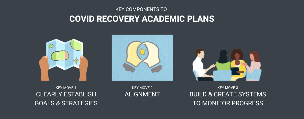 key components to Covid recovery academic plans