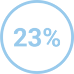 23%