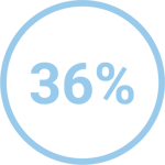 36%